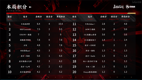 无畏契约在虚幻5引擎下的全面提升分析