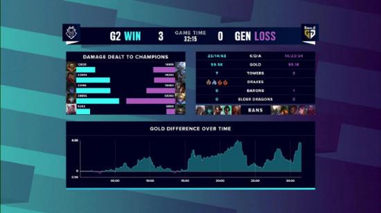 EWC电竞世界杯LOL淘汰赛精彩对决即将开启
