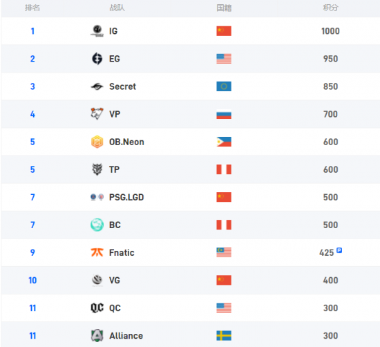 腾讯2023网络游戏业务收入创新高八款游戏表现卓越