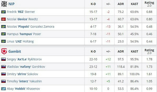 探索风暴英雄新地图与玩法的精彩对决